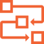 Customized Workflow